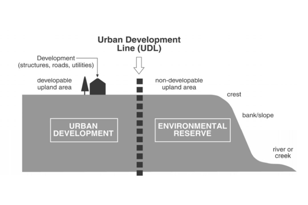 An diagram showing how urban development must be set back from the bank of Edmonton's river valley.
