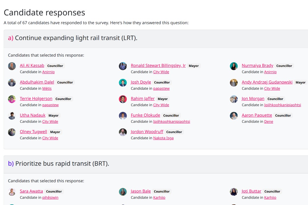 High capacity transit: Where the candidates stand A picture of a screenshot of the Taproot survey.