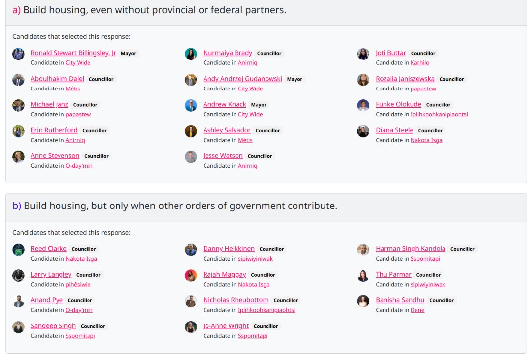 A picture of a screenshot of the Taproot survey.