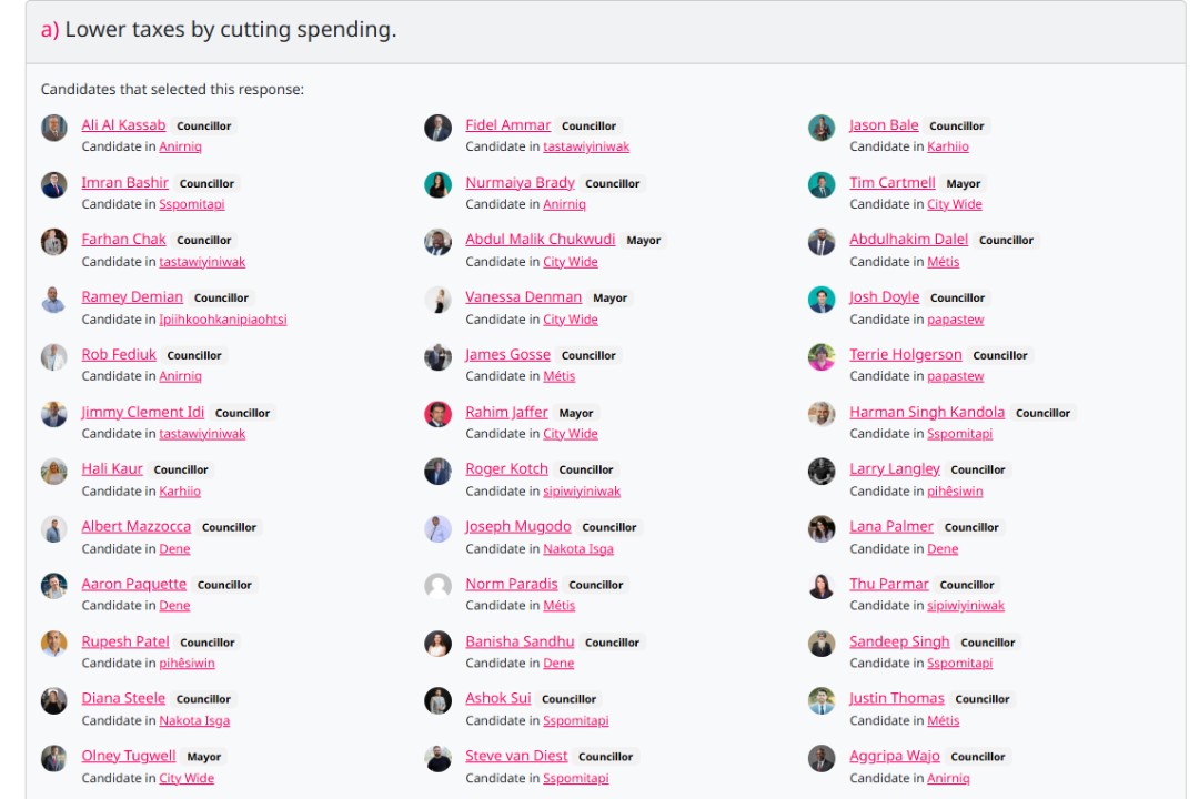 A screenshot of the Taproot Survey.