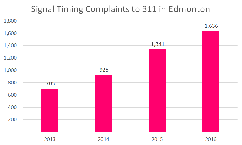 signal vault complaints