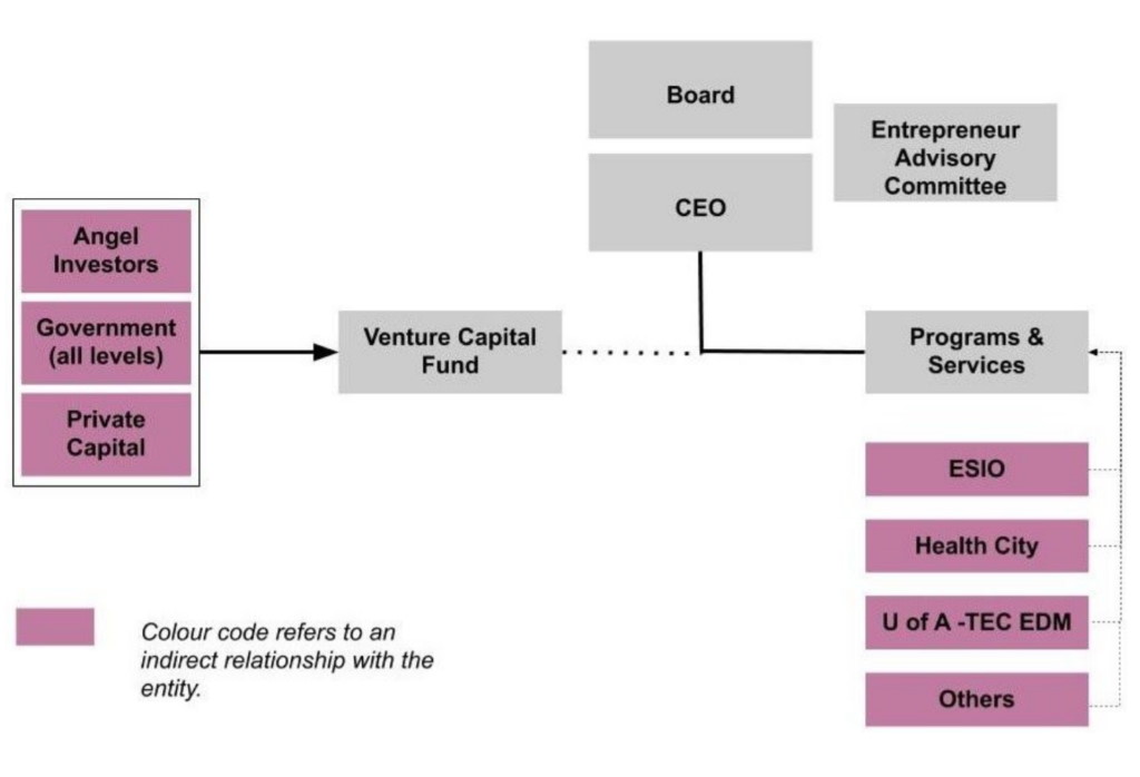 The approved governance structure of the new entity