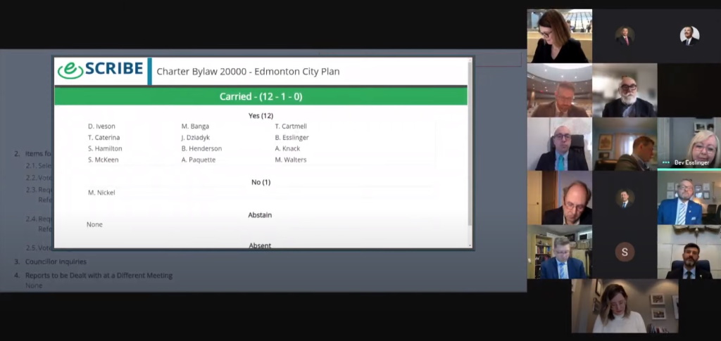 Charter Bylaw 20000 passed third reading 12-1 with Coun. Mike Nickel as the lone vote against.