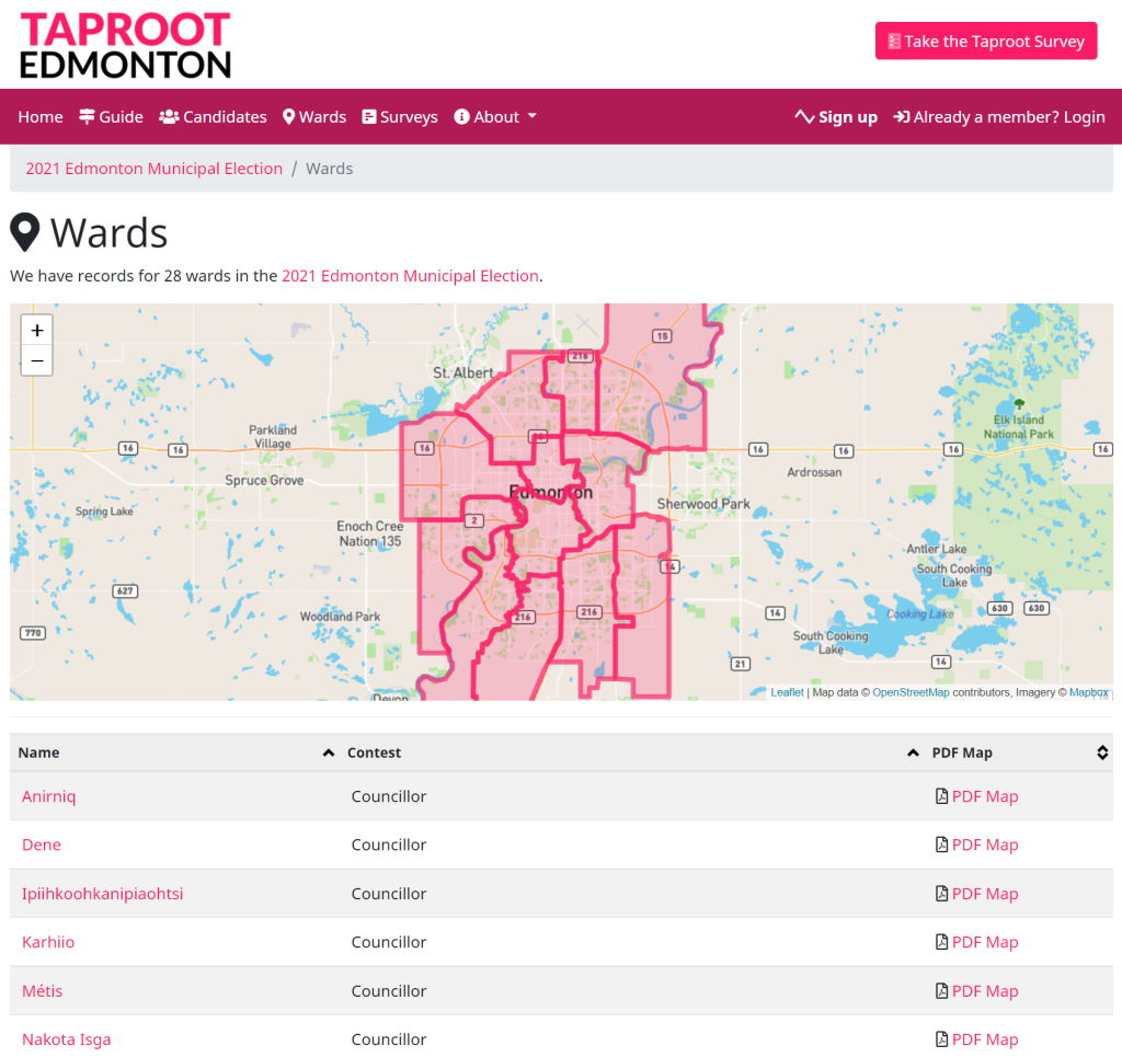 Candidate responses